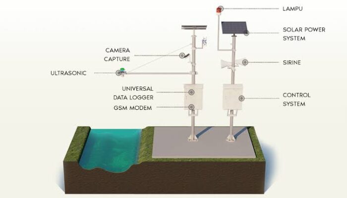 Bertujuan Antisipasi Banjir, BPBD akan Pasang FEWS