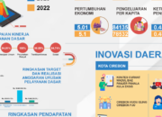 Pemda Kota Cirebon Rilis RLPPD Tahun 2023 