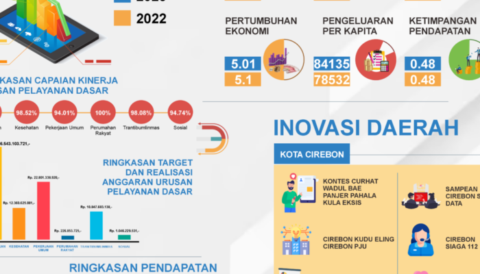 Pemda Kota Cirebon Rilis RLPPD Tahun 2023 