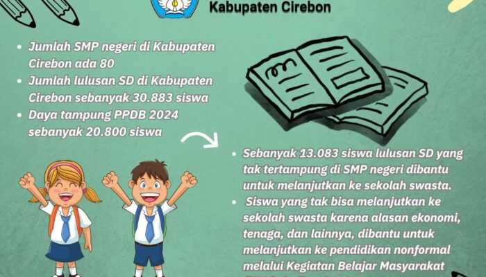 Strategi Disdik agar Lulusan SD-SMP di Kabupaten Cirebon Lanjutkan Sekolah